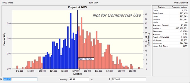 224_range of values for Project A NPV.jpg